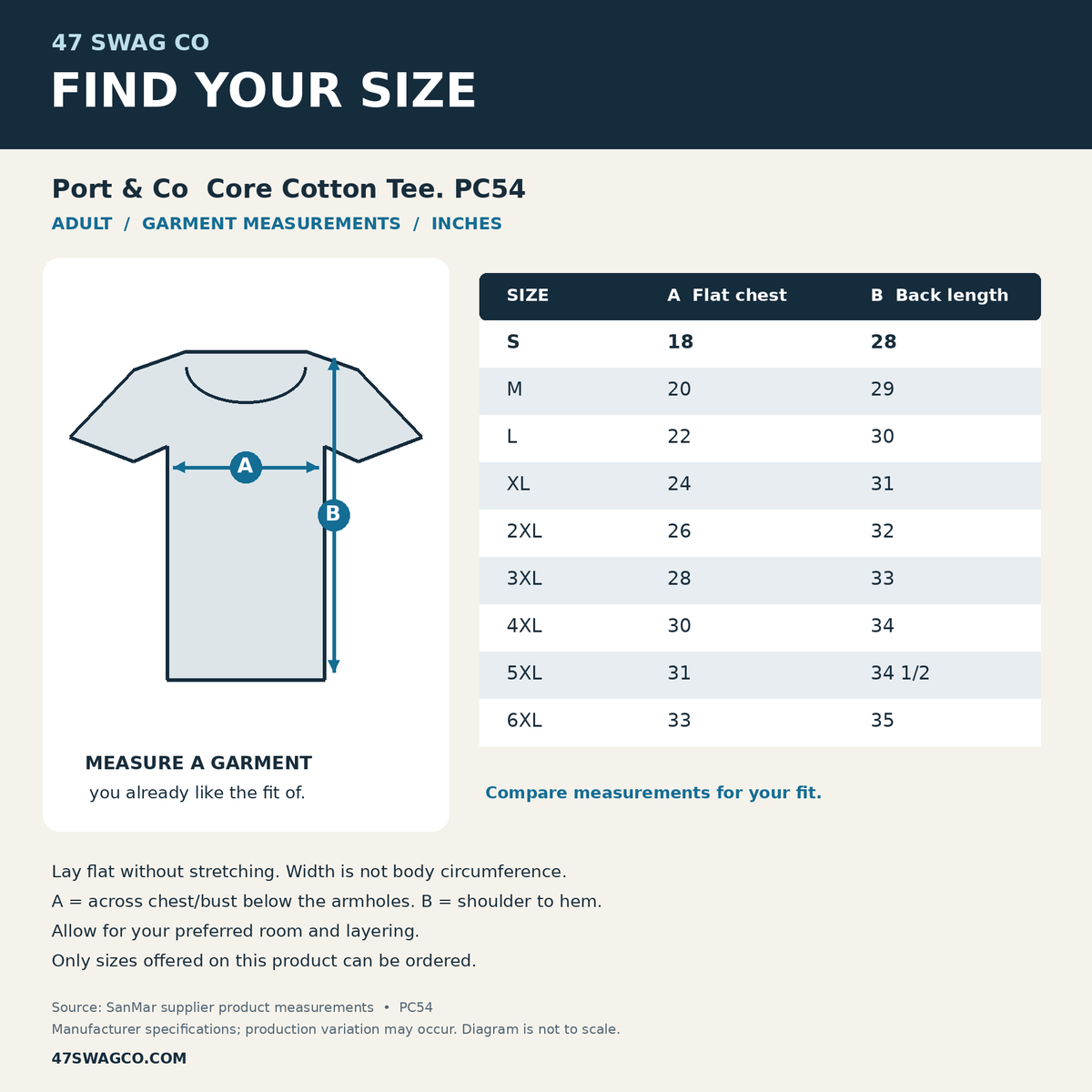 47 Swag Co PC54 garment size chart in inches with measurement diagram. Supplier specifications for this exact blank.