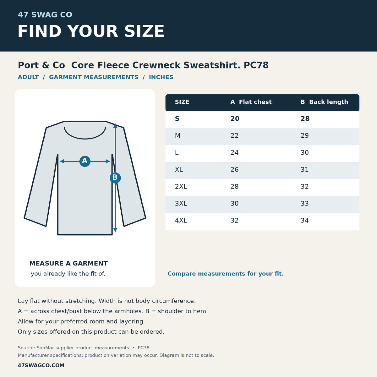 47 Swag Co PC78 garment size chart in inches with measurement diagram. Supplier specifications for this exact blank.