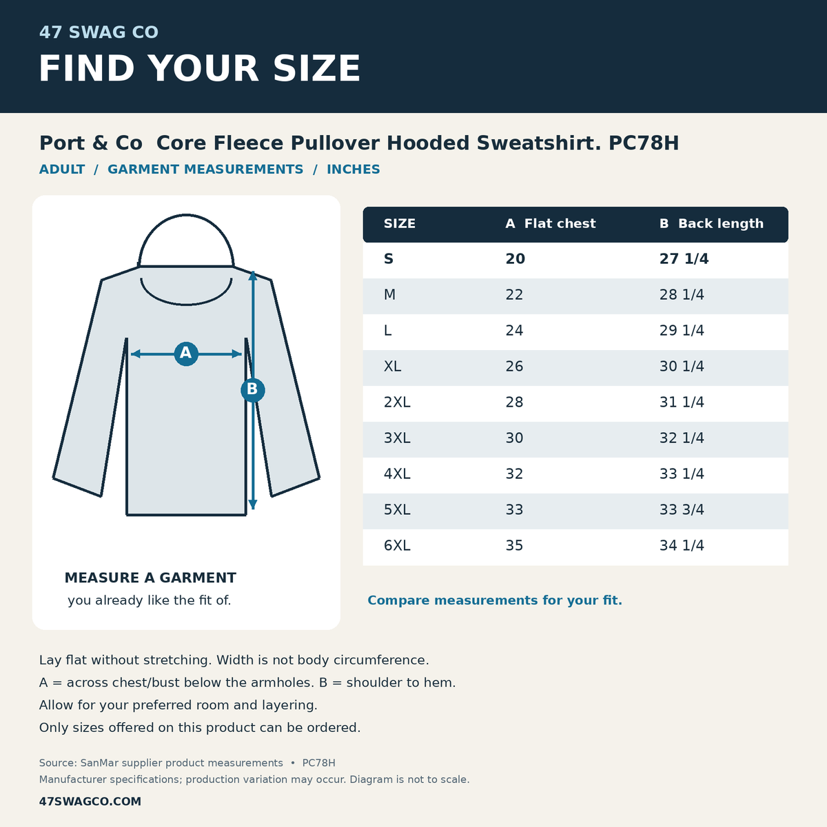 47 Swag Co PC78H garment size chart in inches with measurement diagram. Supplier specifications for this exact blank.