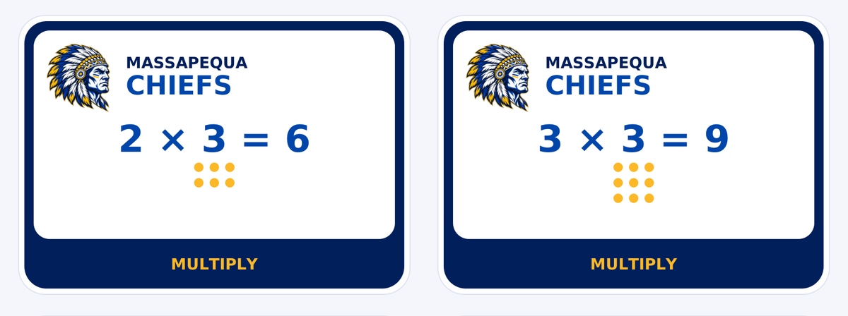Massapequa Chiefs Grade 3 Multiplication Sticker Sheet — detail view