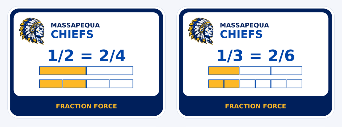 Massapequa Chiefs Grade 4 Fractions Sticker Sheet — detail view