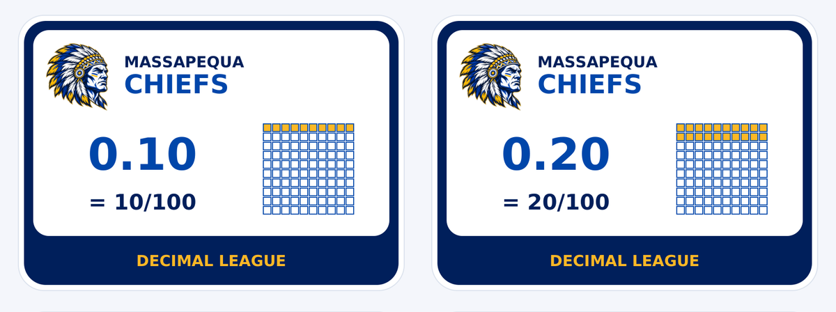 Massapequa Chiefs Grade 5 Decimals Sticker Sheet — detail view