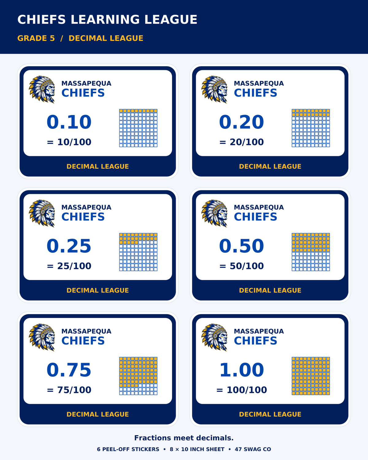Massapequa Chiefs Grade 5 Decimals Sticker Sheet — Blue & Gold